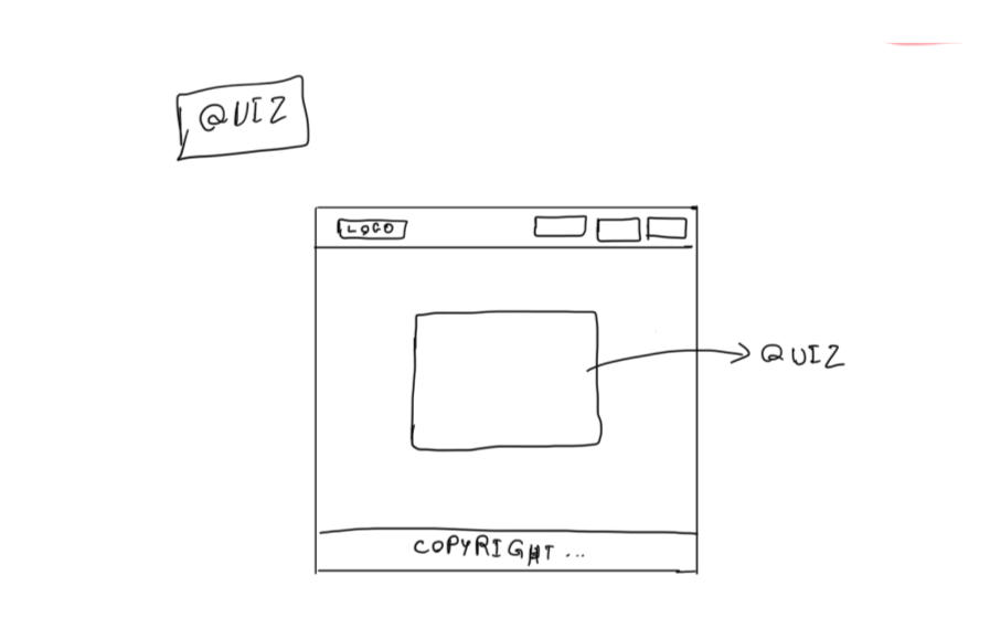 Quiz Wireframe