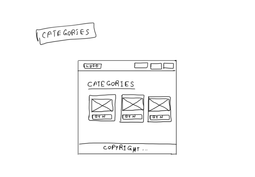 Single Category Wireframe