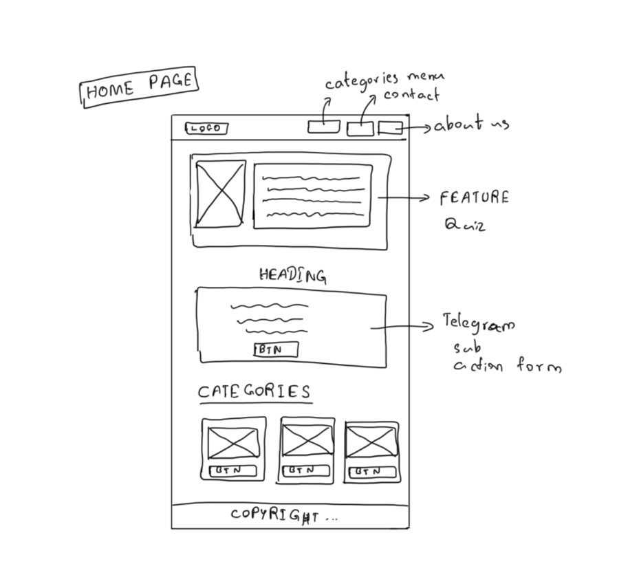 Home Page Wireframe