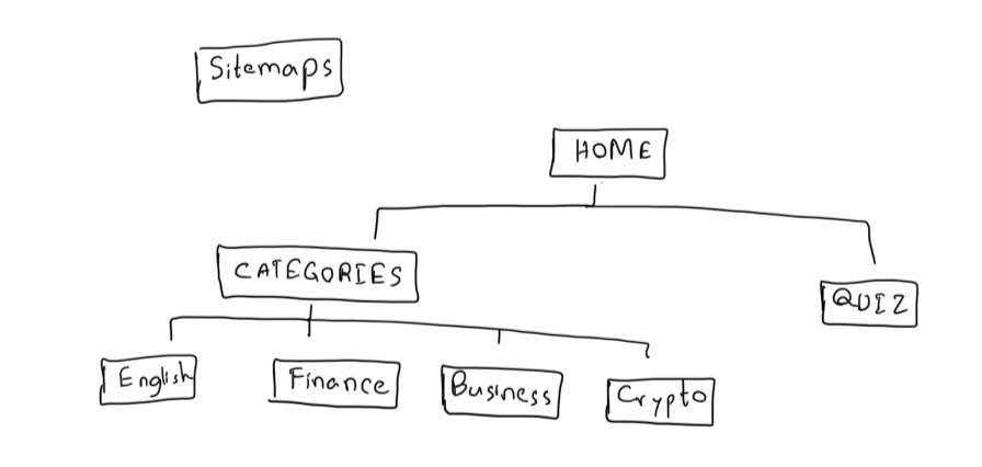 Site Maps